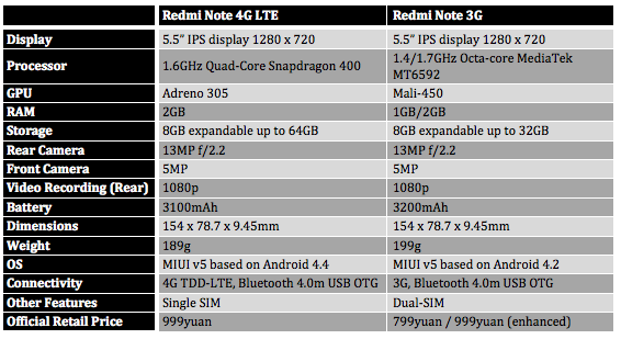 Redmi-Note-4G-vs-3G-Standard-and-Enhanced.png