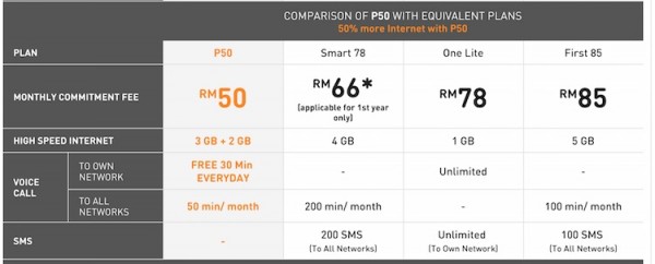 U Mobile P50 Price Comparison