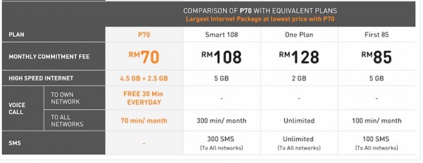 U Mobile P70 Price Comparison