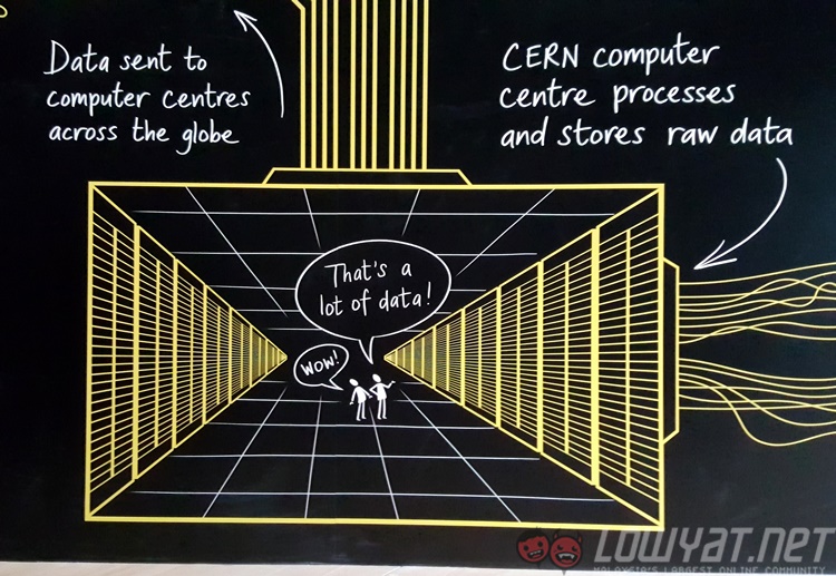 essay collider Although there have been questions concerning the safety of the large hadron collider in the media and even view full essay more like this the large hadron. essay collider Although there have been questions concerning the safety of the large hadron collider in the media and even view full essay more like this the large hadron.