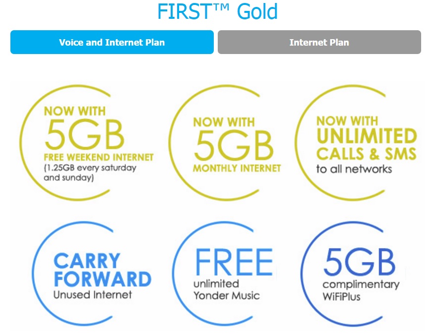 Maxis One 配套 Data 雙倍提升：到底 Celcom、Digi、Maxis、U Mobile、YES 和 Webe 6 大電訊台哪家後付配套更適合您？ 1