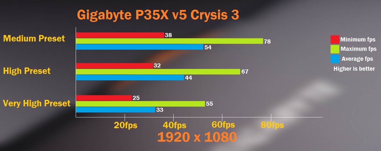 Cyrsis 3 Final Table 1080p