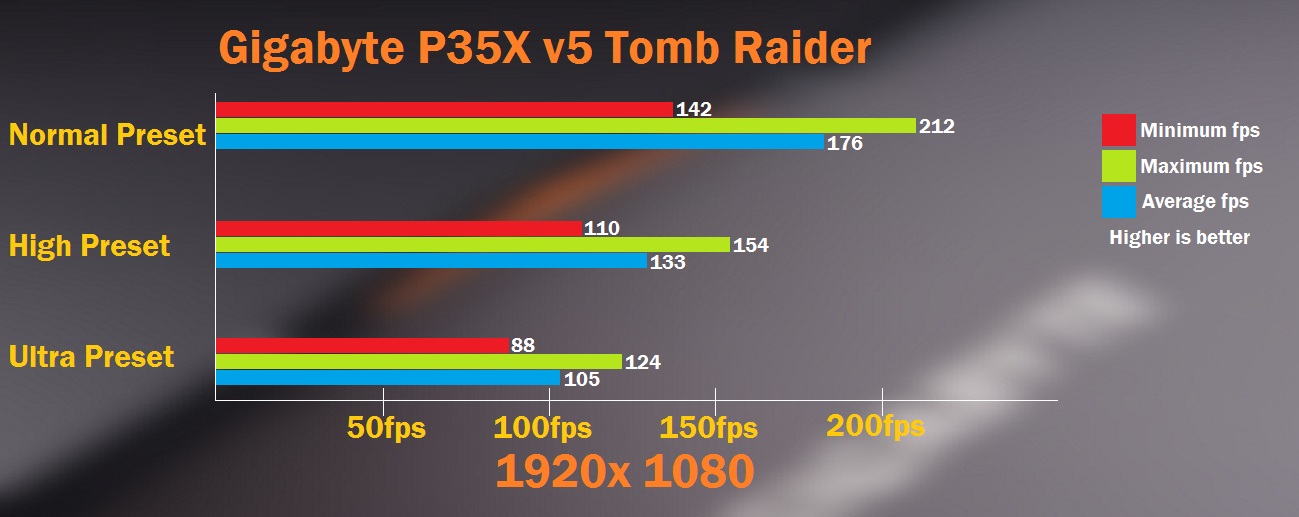 Tomb Raider Final Table 1080p