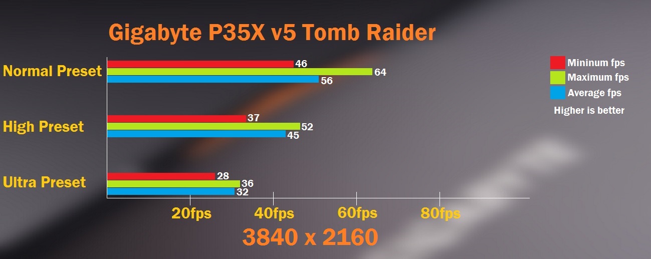 Tomb Raider Final Table 4K