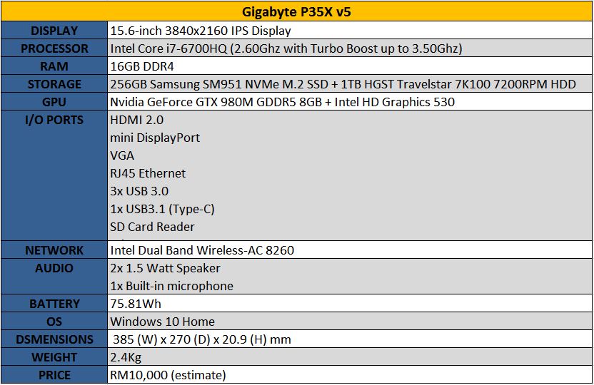 gigabyte p35w v5 specs table 2 (final)