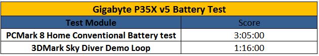 p35x battery test