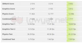 ASUS ROG GX700 3DMark Fire Strike Ultra