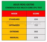 ASUS ROG GX700 Cinebench R15