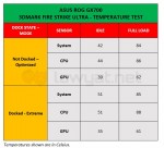 ASUS ROG GX700 Temprature