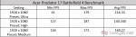 Acer Predator 17 Battlefield 4 Benchmark