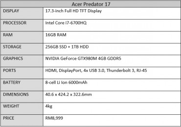 Acer Predator 17 Specs