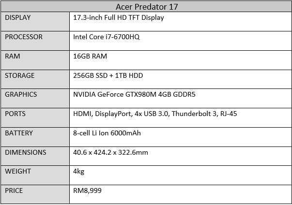 Acer Predator 17 Specs