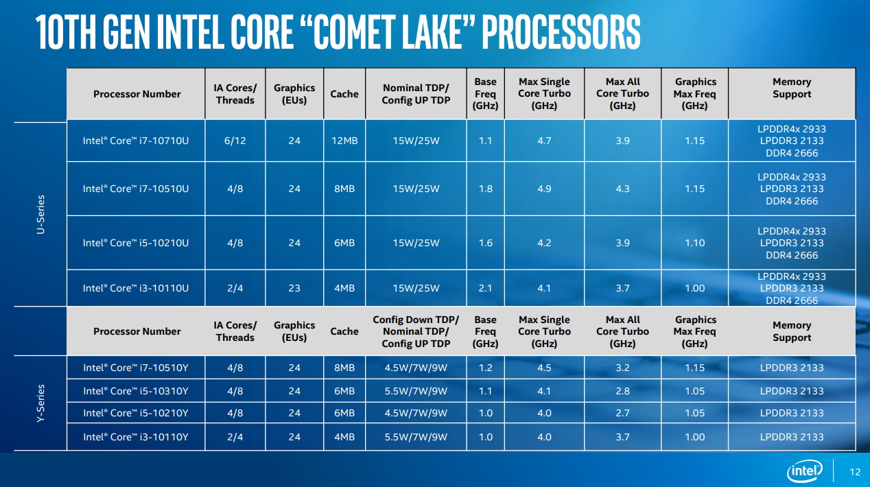 10th gen intel core comet lake 02
