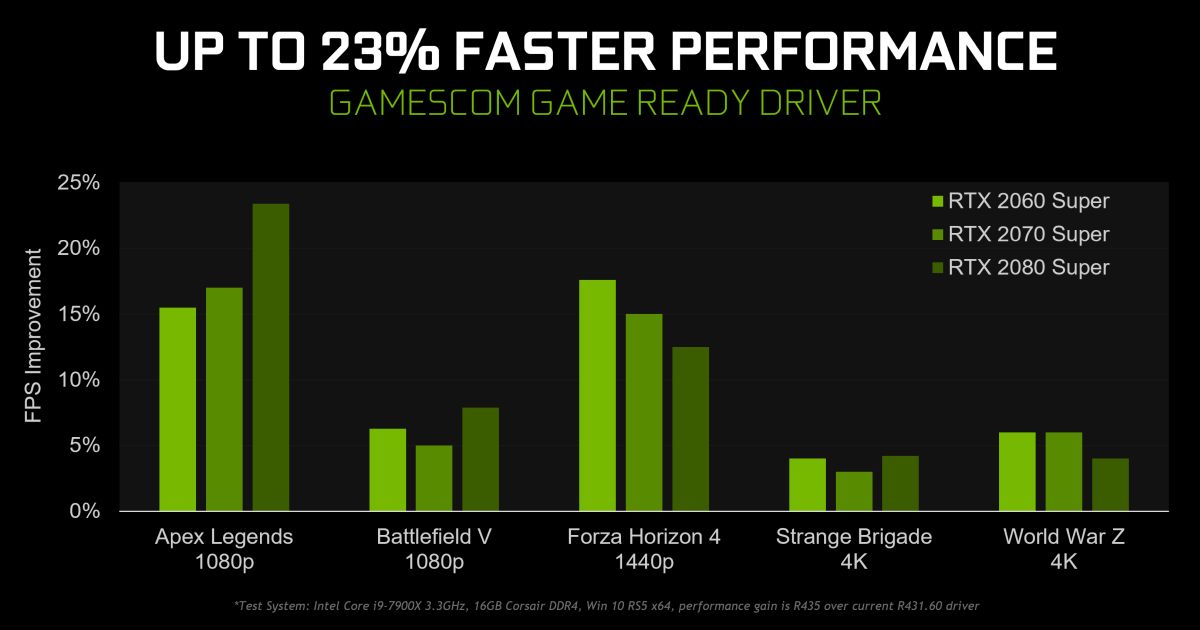 NVIDIA GeForce Drivers 436.02 performance gains