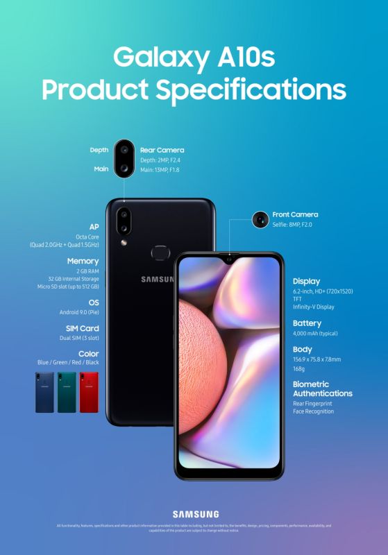 Samsung Galaxy A10s infographics