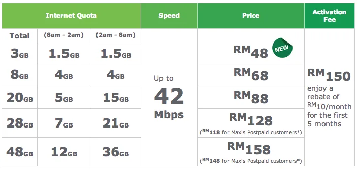 2 New Maxis Wireless Plans