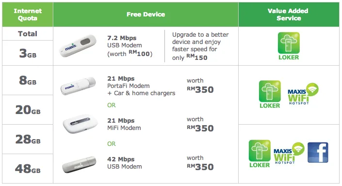 3 New Maxis Wireless Free Stuffs
