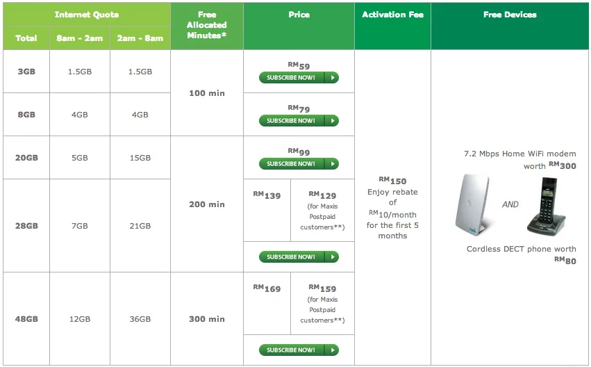 4 Maxis Wireless Home New
