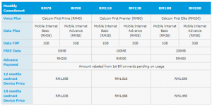 Celcom SGN2 Plans