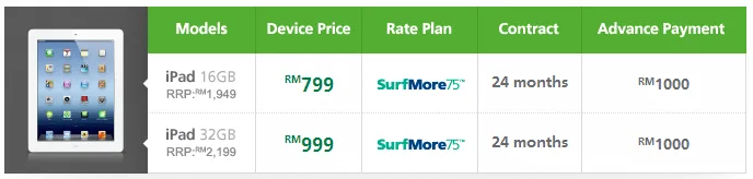 Maxis iPad SurfMore Bundle Plan