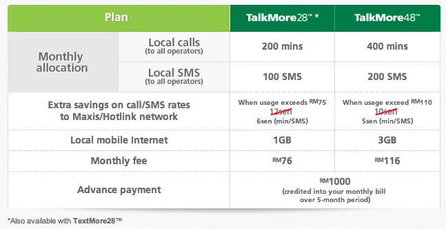 Maxis iPhone 4 TalkMore Plans