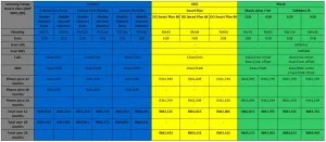 SGN2 Buyers Guide Comparison