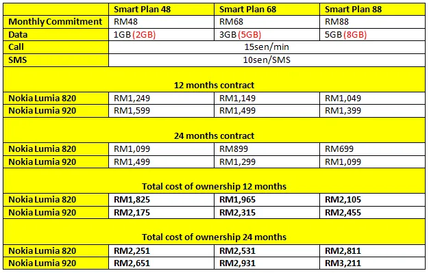 DiGi Lumia Table