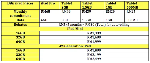 DiGi iPad Table