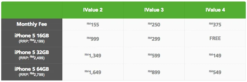 Maxis MOC iPhone 5 Plans