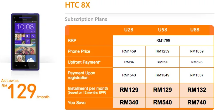 U Mobile Desire 8x Plans