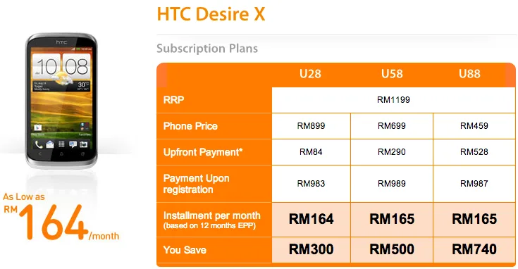 U Mobile Desire X Plans