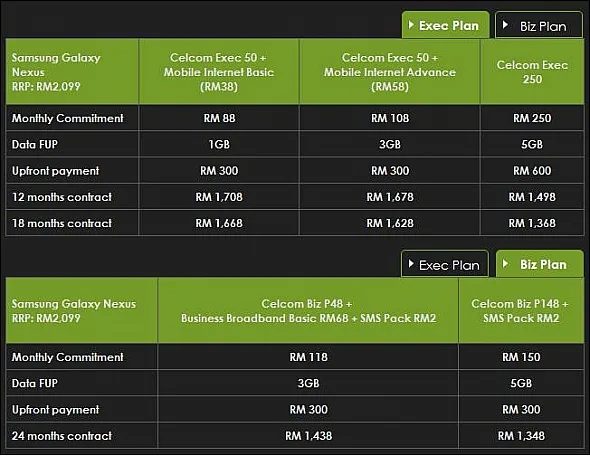 Celcom Galaxy Nexus