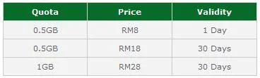 Maxis Wireless Internet Additional Quota