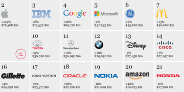 interbrand top brands 2012