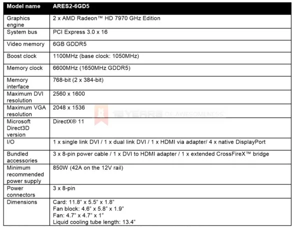 Asus ROG ARES II Specifications