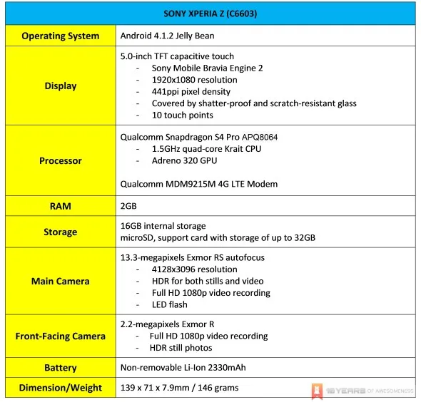 Sony Xperia Z Specifications