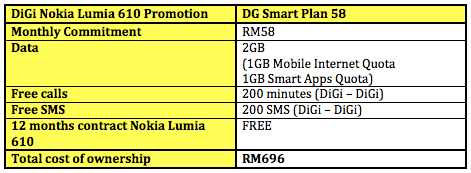 DiGi Lumia 610 Free Table