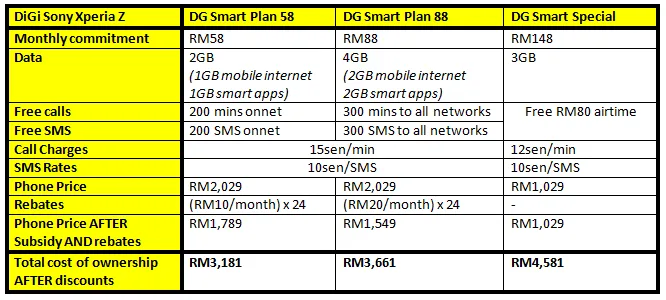 DiGi Sony Xperia Z Table