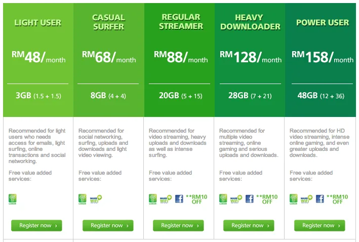 Maxis Wireless Broadband Free Modem Details