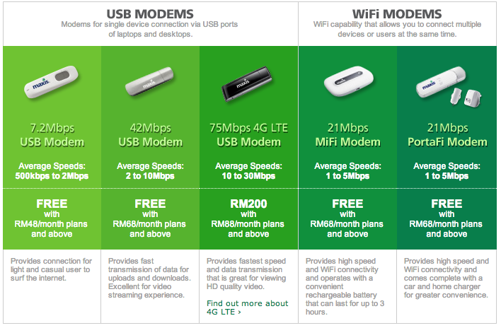 Maxis Wireless Broadband Free Modem List