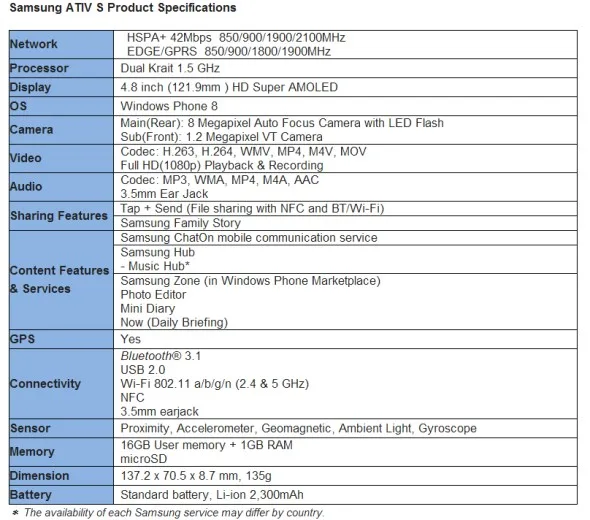 Samsung Ativ S