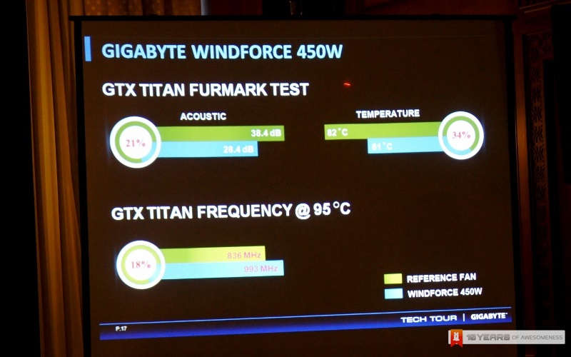 Gigabyte Windforce 3X 450W GTX Titan