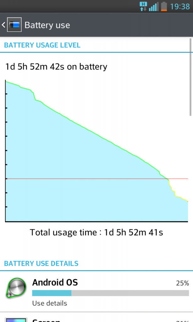 Battery Life 1