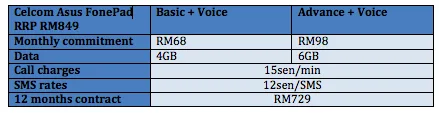 Celcom Asus FonePad Table
