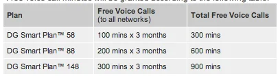 DiGi Port In Free Voice calls