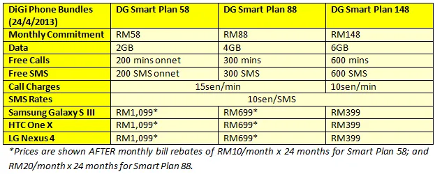 DiGi RM399 Bundles