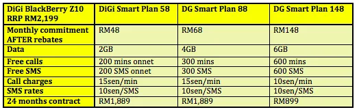 DiGi Z10 Table