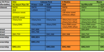 Samsung Galaxy S4 Price Comparison Affordable