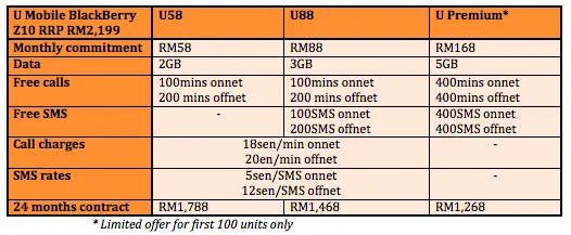 U Mobile Z10 Table