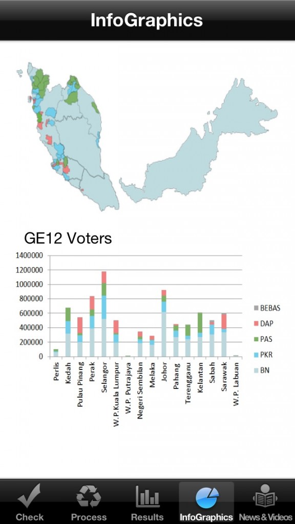 Voters Check 3